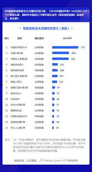视频播放排名,热门内容背后的秘密